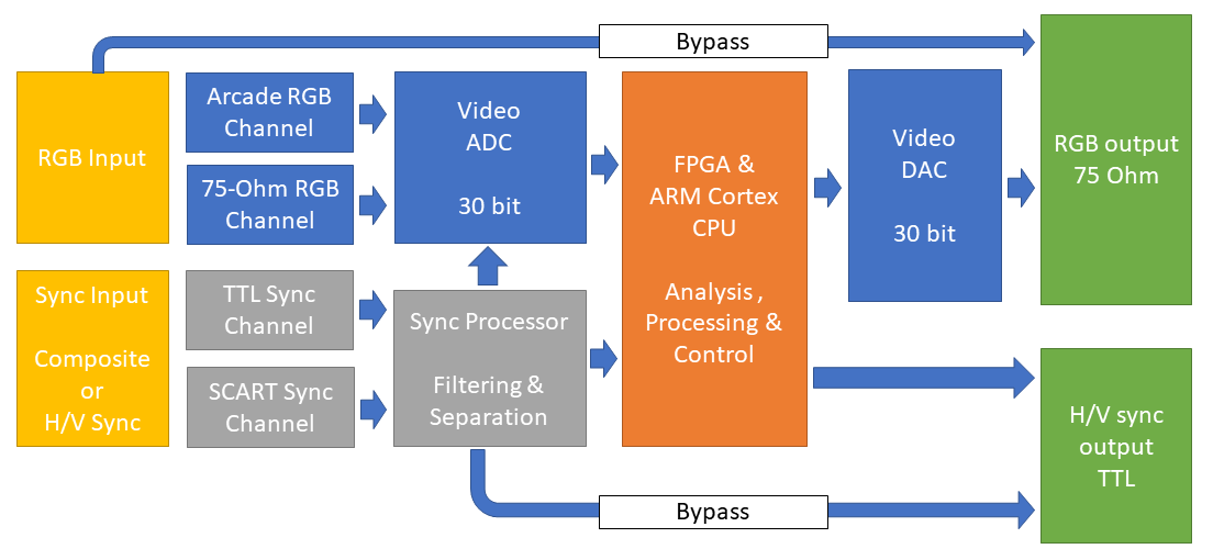 Detailed Mode of Operation - Irken Labs